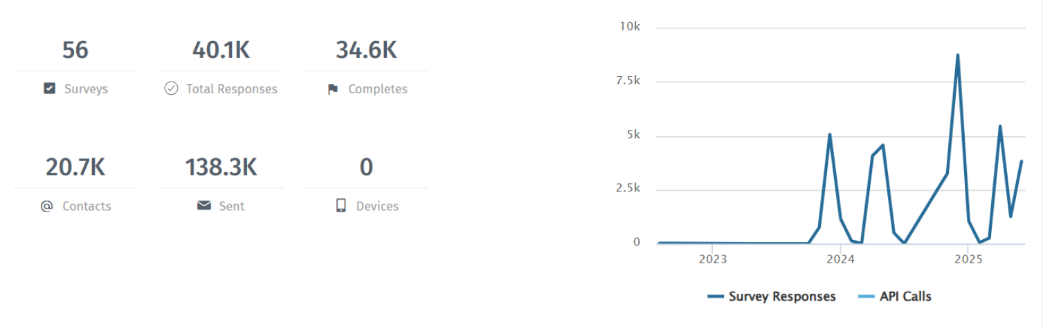 Raport de evaluarea a cadrelor didactice de către studenți